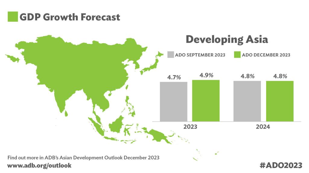 Asian Economies